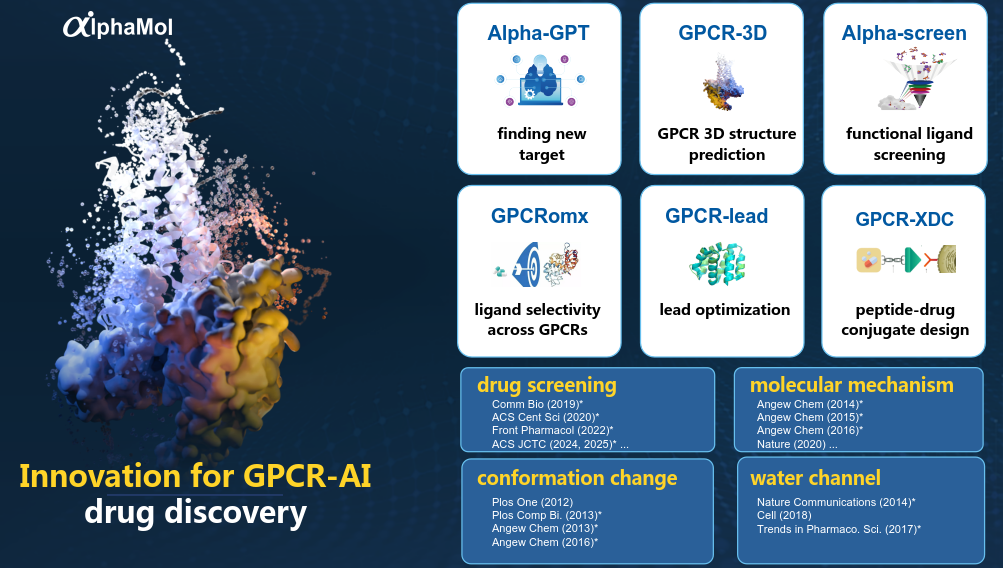 The GPCR-AI platform of AlphaMol